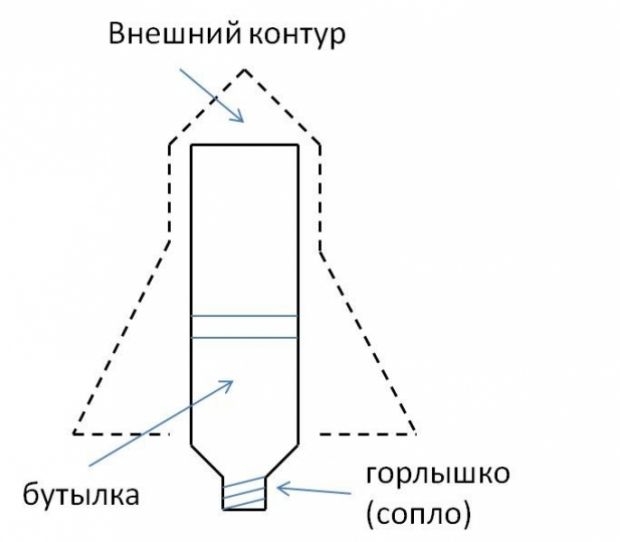 Космодром в Академгородке