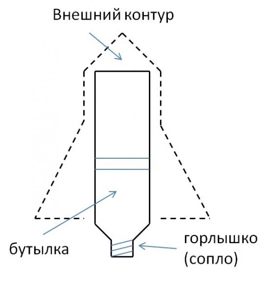 Космодром в Академгородке