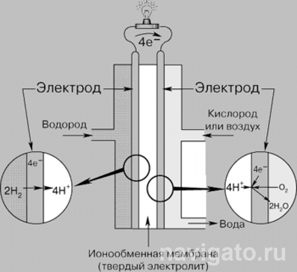 Схема топливного элемента