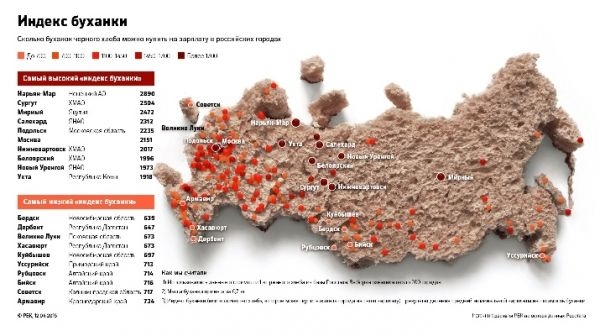 Беднее Бердска места нет 