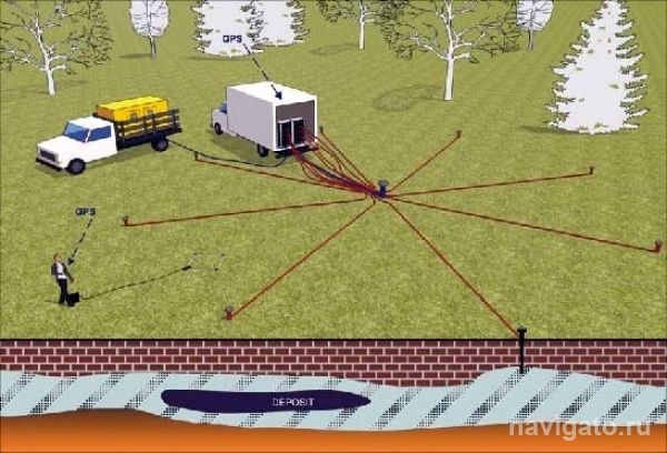 Ученые из НГУ внедряют новый метод разведки нефтяных месторождений