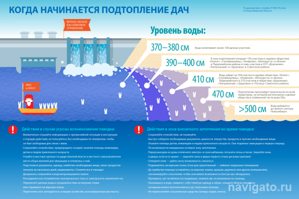 Новосибирская ГЭС уменьшит сбросы воды