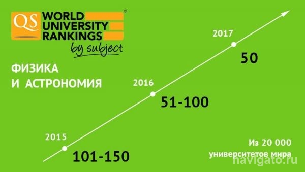 НГУ вошел в топ-50 лучших университетов мира по физике и астрономии