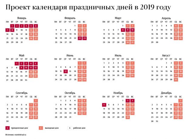 Каждый третий – выходной: утверждены дни отдыха на 2019 год
