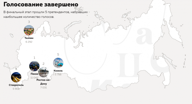 Определены пять городов-претендентов на звание столицы Тотального диктанта