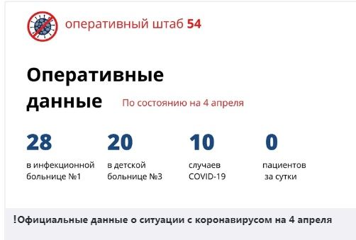 Оперштаб сообщает: на 4 апреля обстановка остается стабильной