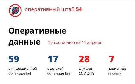 Коронавирус наступает: семь заболевших за сутки