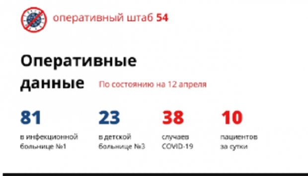 Еще 10 человек в Новосибирске заболели коронавирусом
