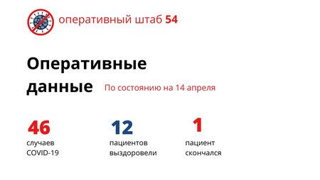 Первая смерть в столице Сибири от COVID-19
