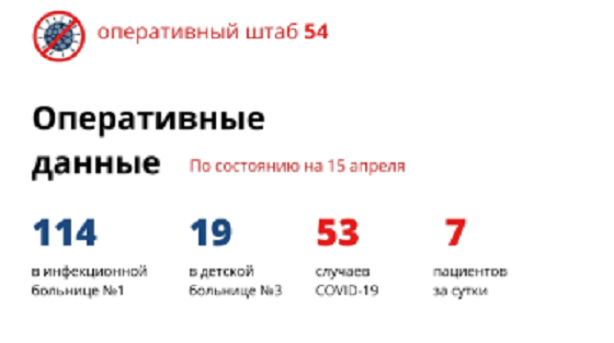 Еще семь новосибирцев заболели коронавирусом
