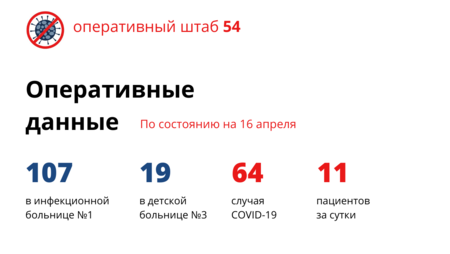 Хроники коронавируса: еще 11 новосибирцев заболели и один умер