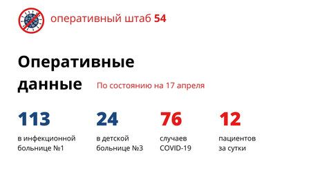 12 новеньких: уже 76 человек заболели коронавирусом в Новосибирске