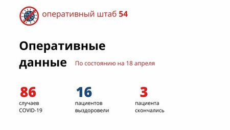 Третий пациент в Новосибирске скончался от коронавируса
