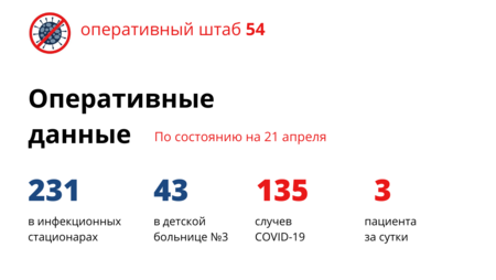 Всего трое новосибирцев заболели коронавирусом за сутки