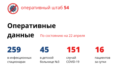 Двое из Москвы, семеро нигде не были, у семерых был контакт с больными