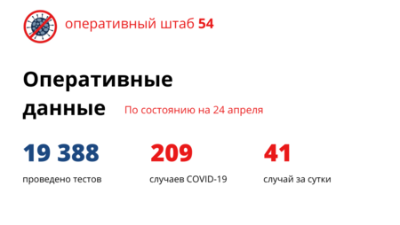 Установлен антирекорд: 41 новосибирец заболел коронавирусом за сутки