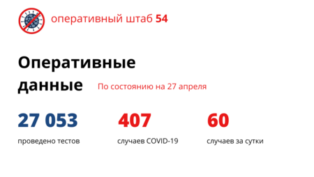 60 новых больных коронавирусом зафиксировали в Новосибирске за сутки