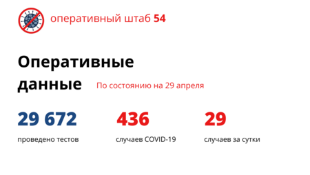 29 больных коронавирусом выявили за минувшие сутки в Новосибирске