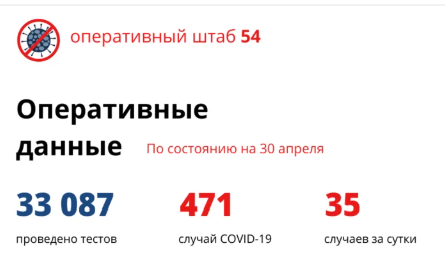 35 заболевших COVID-19 выявили на утро 30 апреля