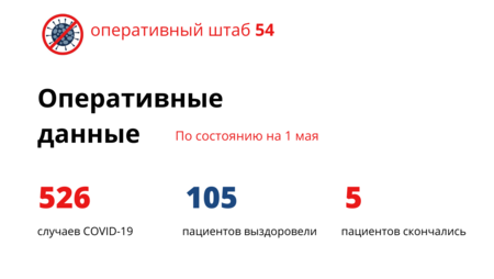 От коронавируса скончался 73-летний сибиряк