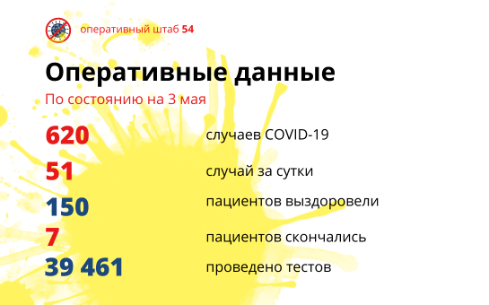 41 человек излечился от коронавируса и выписан из больницы