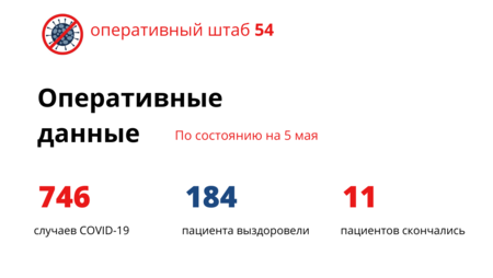 Еще два новосибирца скончались от коронавируса в Новосибирске