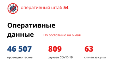 809 зараженных коронавирусом: за сутки заболели еще 63 человека