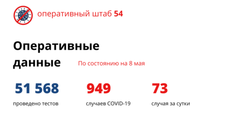 Вновь ухудшение: 73 новосибирца заболели коронавирусом за сутки