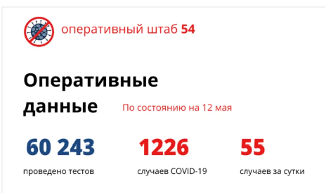 Еще одна смерть от коронавируса и 55 случаев заражения за сутки