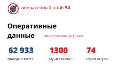 74 новосибирца заболели коронавирусом за сутки