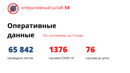 Снова плюс 76: за сутки число заболевших коронавирусом выросло