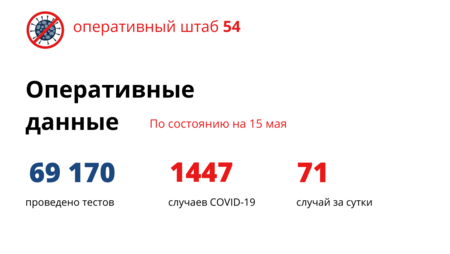 Еще двое умерли и 71 заболел: статистика коронавируса в Новосибирске 15 мая