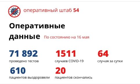 Коронавирус в Новосибирске: 83 пациента вылечились, двое мужчин скончались