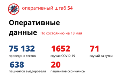 Еще 71 человек в Новосибирской области заразился коронавирусом