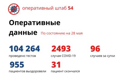 96 жителей региона заболели коронавирусом за сутки