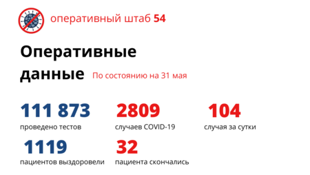 Вновь за сто: за сутки коронавирусом заболели 104 новосибирца