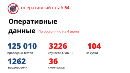 Еще две женщины скончались от коронавируса в Новосибирске