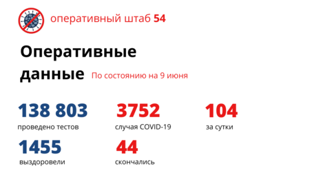 Еще двое новосибирцев скончались от коронавируса