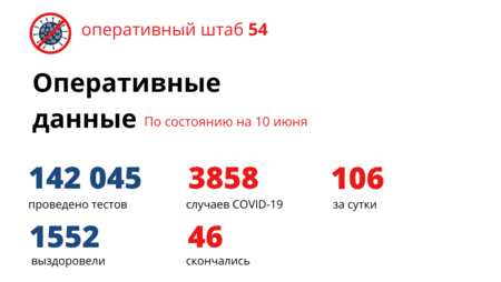 106 человек заболели коронавирусом за сутки, двое умерли