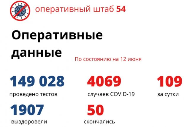 50 человек умерли от коронавируса в Новосибирской области