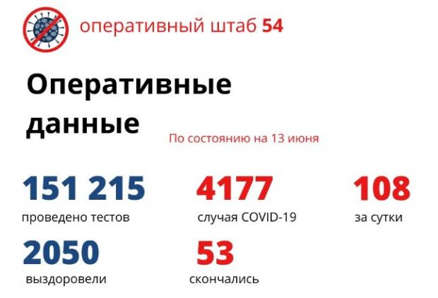 Коронавирус не сдается: еще 108 человек заболели и трое умерли