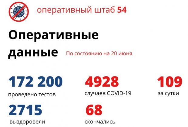 Почти 5000 человек заболели коронавирусом в Новосибирской области