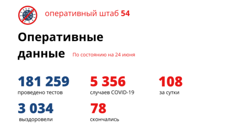 Еще двое новосибирцев скончались от коронавируса, 141 человек выздоровел