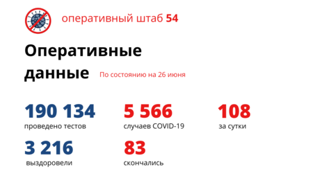 90 заразившихся коронавирусом находятся в реанимациях