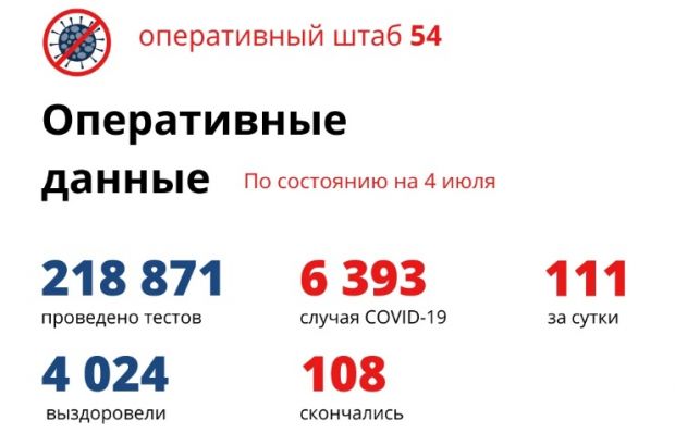 Трое умерли, 111 заболели, 172 выздоровели за сутки