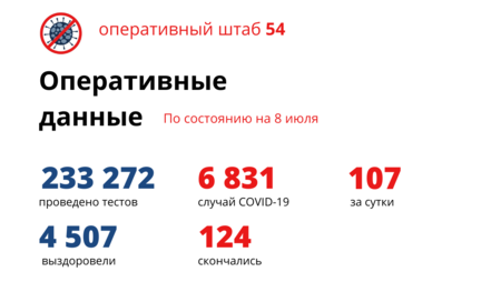 За сутки от коронавируса в Новосибирске умерли четыре человека