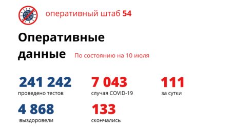 Антирекорд побит: пятеро умерли за сутки от коронавируса