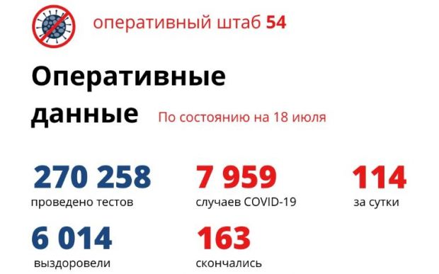 Жизнь с коронавирусом: более шести тысяч выздоровели и еще 114 заразились