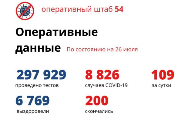 Умерли от коронавируса 200 человек в Новосибирской области