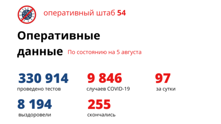 31-летняя сибирячка скончалась от коронавируса